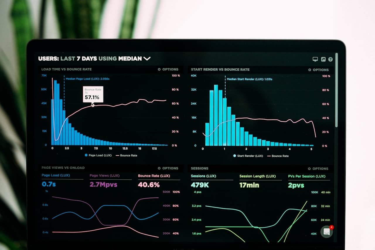 Isolating training impact with data